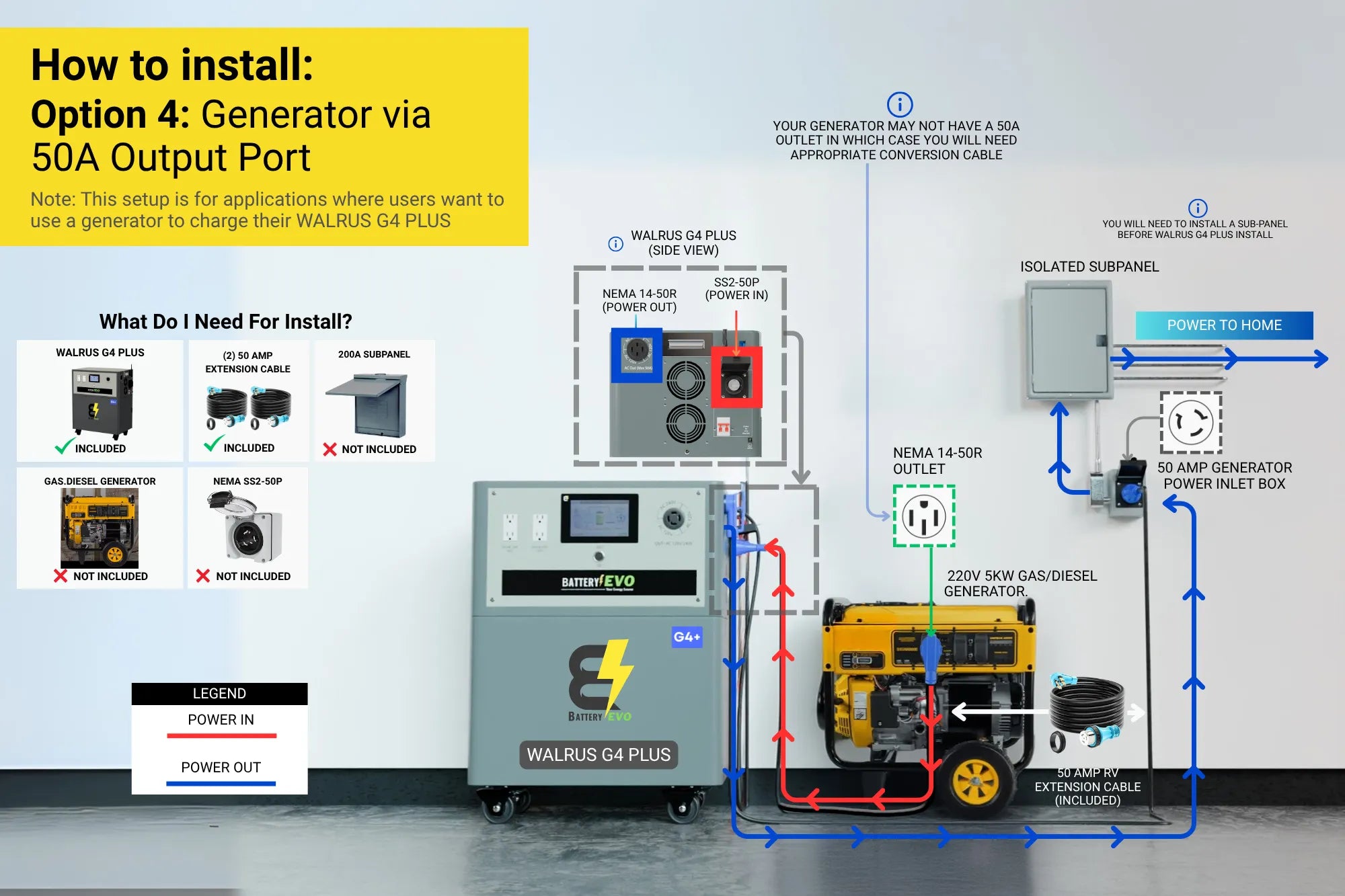 WALRUS G4 PLUS 96V 46kWh Lithium Battery Expansion Kit with 16.5kVA Inverter AC 110/220V