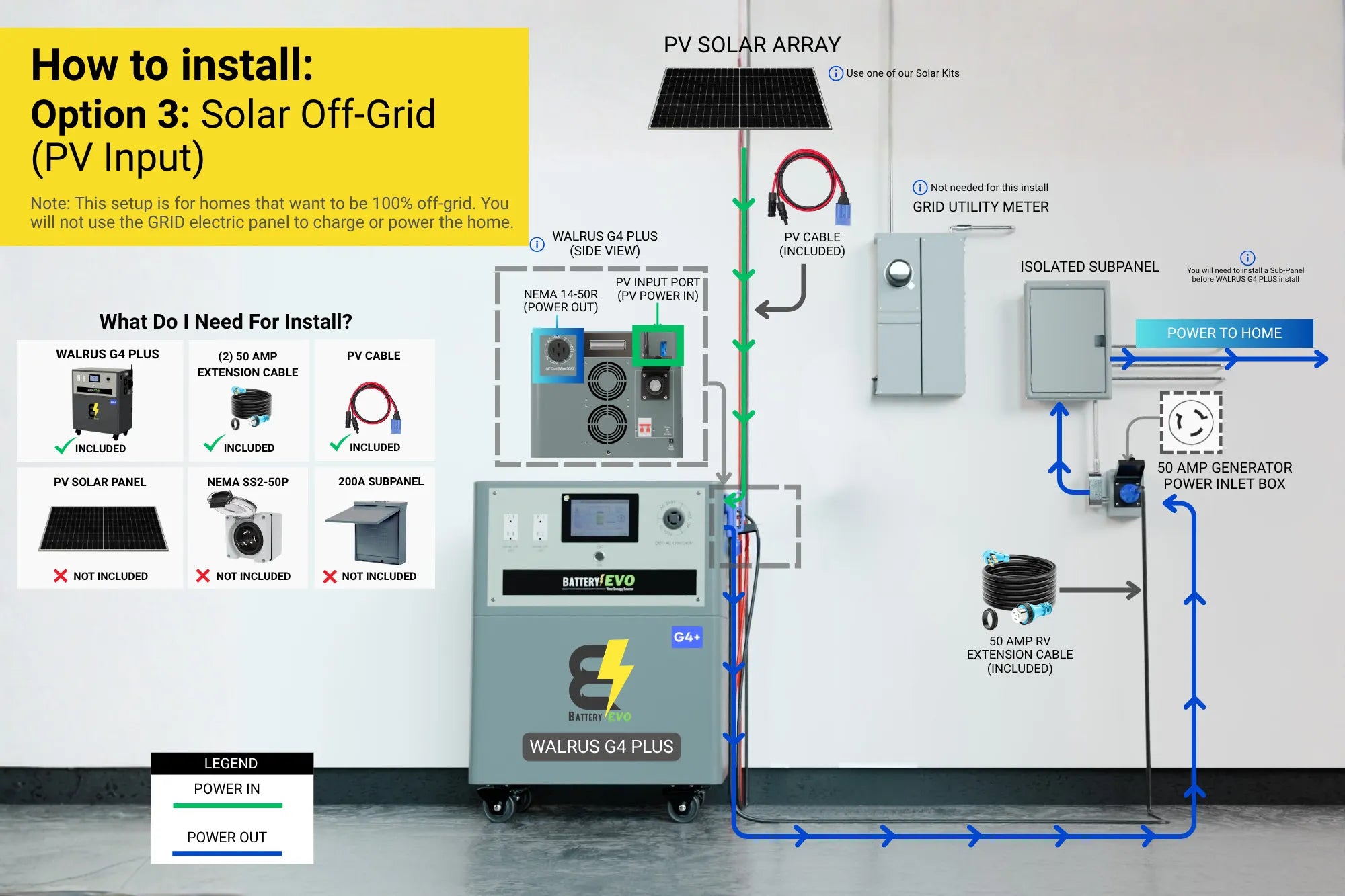 WALRUS G4 PLUS 96V 46kWh Lithium Battery Expansion Kit with 16.5kVA Inverter AC 110/220V